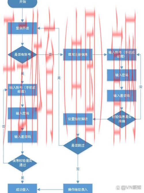 开云官方入口，登录平台流程与方法分析