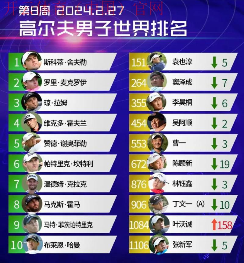 开云高尔夫官网，分析高尔夫选手数据表现排名 